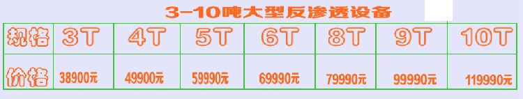 0.25/0.5T反滲透水處理設(shè)備簡(jiǎn)易機(jī)