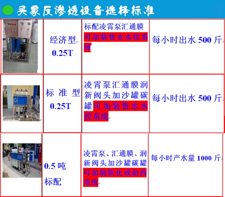 0.25/0.5T反滲透水處理設(shè)備簡(jiǎn)易機(jī)