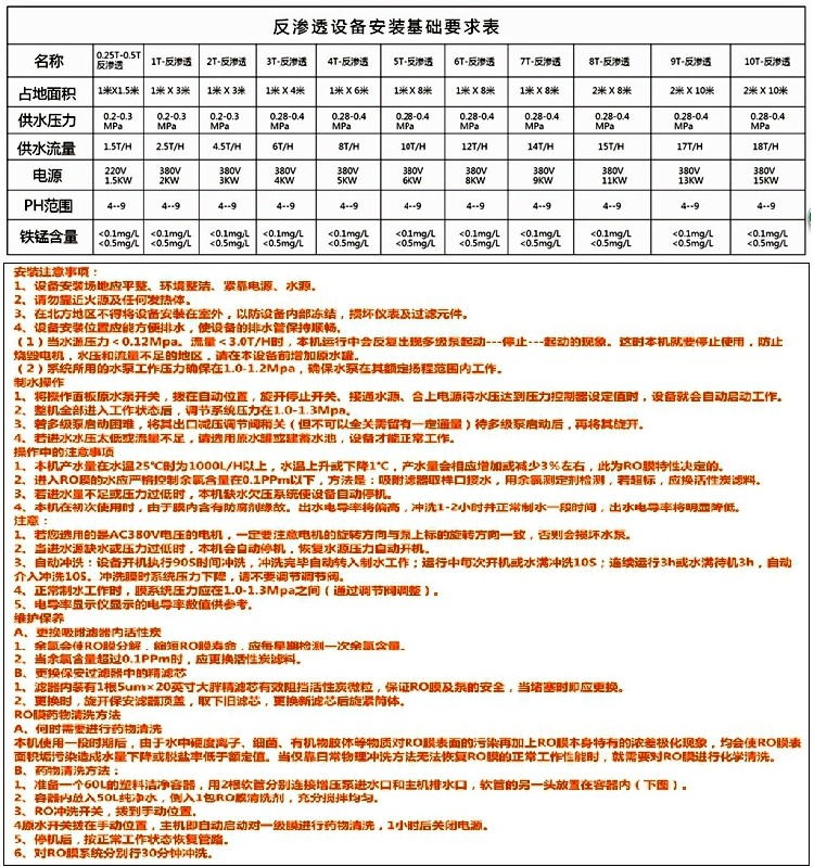 0.25/0.5T反滲透水處理設(shè)備簡(jiǎn)易機(jī)