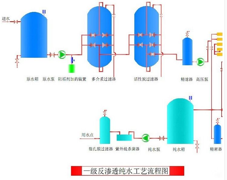 0.25/0.5T反滲透水處理設(shè)備簡(jiǎn)易機(jī)
