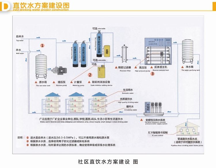0.25/0.5T反滲透水處理設(shè)備簡(jiǎn)易機(jī)