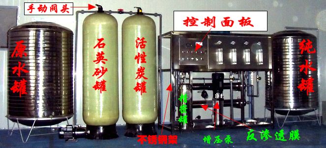 0.25/0.5T反滲透水處理設(shè)備簡(jiǎn)易機(jī)