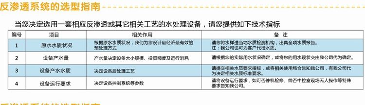 0.25/0.5T反滲透水處理設(shè)備簡(jiǎn)易機(jī)