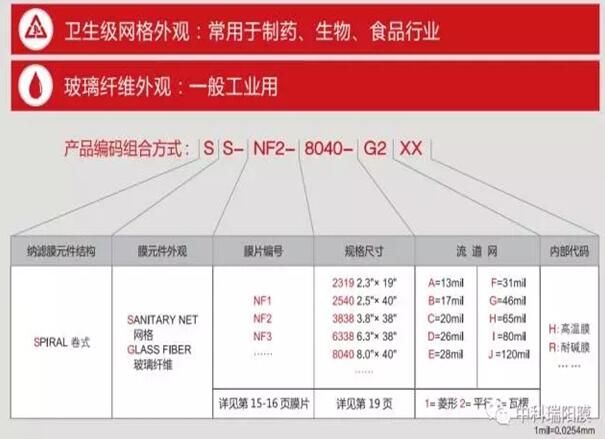 關于納濾膜的知識全解析