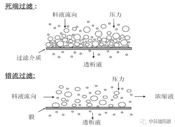 關于納濾膜的知識全解析