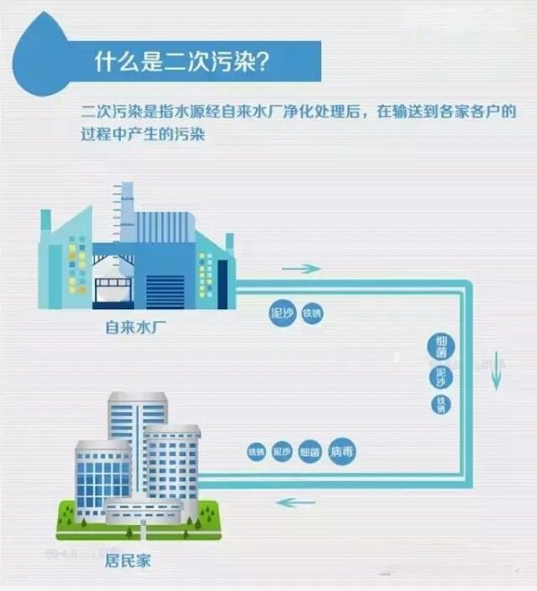 純凈水是否有利于身體健康？