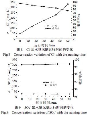 苦咸水低壓反滲透膜處理法