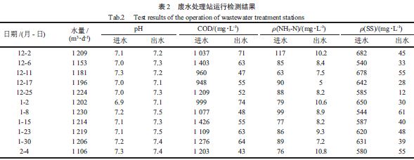 乳品加工廢水處理方法