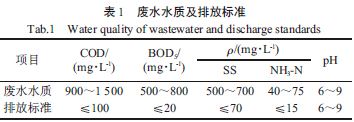乳品加工廢水處理方法