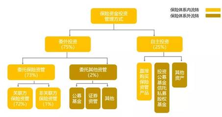 萬(wàn)億險(xiǎn)資如何投資私募股權(quán) 股權(quán)投資管理策略解析