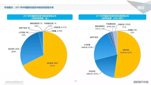 2017年中國股權(quán)投資市場(chǎng)回顧與展望 挑戰(zhàn)與機(jī)遇并存的時(shí)代