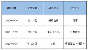 健康食品新里程 五谷磨房獲百事1.31億美元戰略投資，開啟市場拓展新篇章