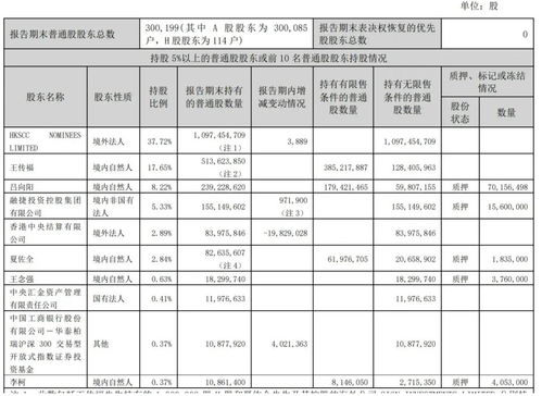 比亞迪上半年業績穩健增長 營收超3000億，凈利達136億