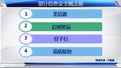 互聯(lián)網(wǎng)示范城市建設持續(xù)升溫，科技股迎來新機遇
