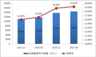 首都互聯(lián)網(wǎng)協(xié)會 引領行業(yè)規(guī)范，深化信息服務創(chuàng)新